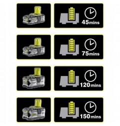 Set incarcator si acumulator 1.5Ah, Ryobi, RC18120-115